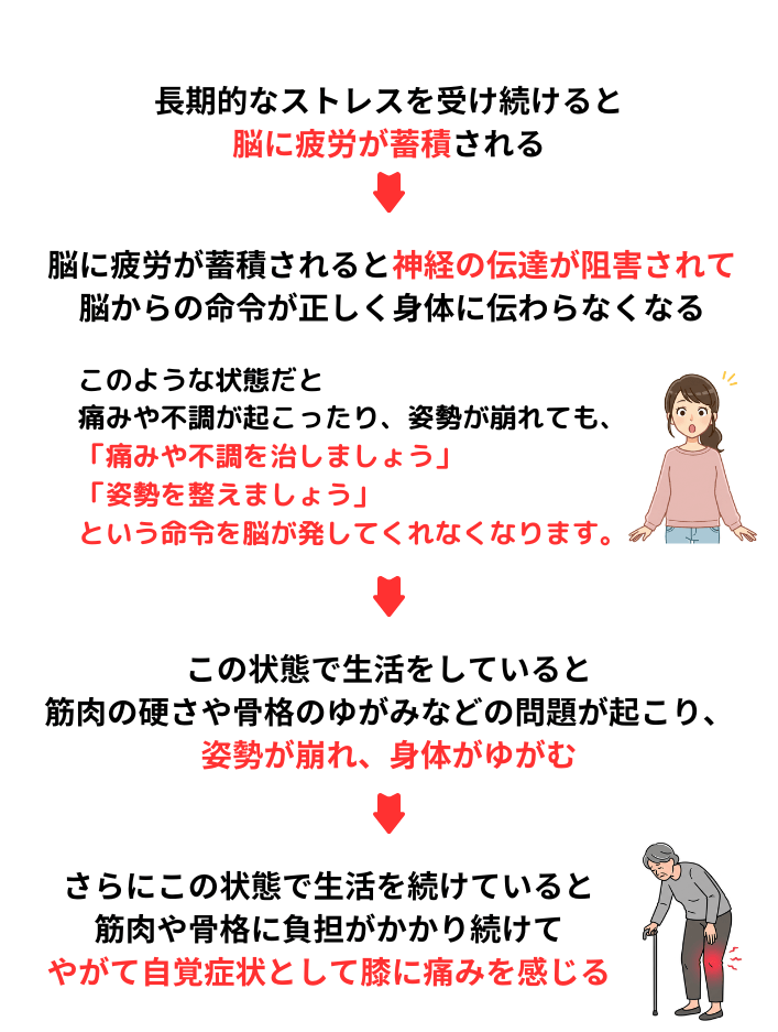 ストレスが身体に与える影響